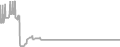 Interior Cruise Price History