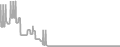 Oceanview Cruise Price History