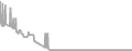 Balcony Cruise Price History