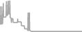 Oceanview Cruise Price History
