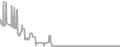 Balcony Cruise Price History