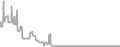 Interior Cruise Price History