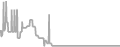 Oceanview Cruise Price History