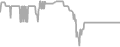 Balcony Cruise Price History