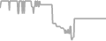 Oceanview Cruise Price History