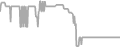 Suite Cruise Price History