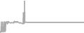 Suite Cruise Price History
