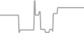 Balcony Cruise Price History
