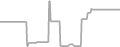 Oceanview Cruise Price History