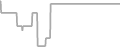 Oceanview Cruise Price History