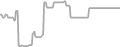Oceanview Cruise Price History
