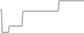 Suite Cruise Price History