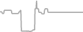 Oceanview Cruise Price History