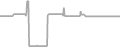 Oceanview Cruise Price History