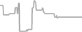 Oceanview Cruise Price History