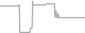 Oceanview Cruise Price History