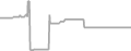 Oceanview Cruise Price History
