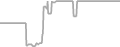 Oceanview Cruise Price History