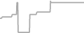 Oceanview Cruise Price History