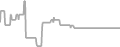 Interior Cruise Price History