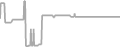 Oceanview Cruise Price History