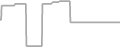 Oceanview Cruise Price History
