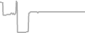 Oceanview Cruise Price History