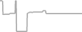 Oceanview Cruise Price History
