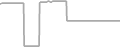 Oceanview Cruise Price History