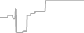Oceanview Cruise Price History