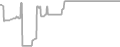 Oceanview Cruise Price History
