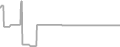 Suite Cruise Price History