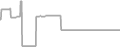 Oceanview Cruise Price History