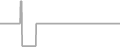 Suite Cruise Price History