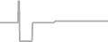 Suite Cruise Price History