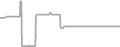 Oceanview Cruise Price History