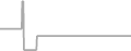 Suite Cruise Price History