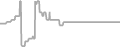 Oceanview Cruise Price History