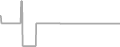 Suite Cruise Price History