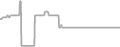 Oceanview cabin price history