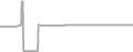 Suite Cruise Price History