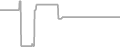 Oceanview Cruise Price History