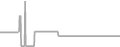 Suite Cruise Price History