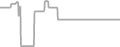 Interior Cruise Price History