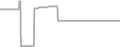 Oceanview Cruise Price History