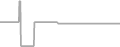 Suite Cruise Price History