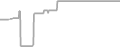 Oceanview cabin price history