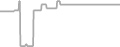 Interior Cruise Price History