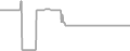 Oceanview Cruise Price History