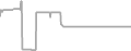 Oceanview Cruise Price History
